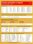 Czeska gramatyka w pigulce - obálka