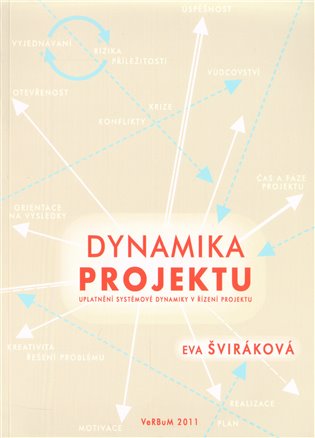 Dynamika projektu - Eva Šviráková