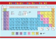 Pomůcka pro školáky: Periodická soustava prvků