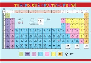Pomůcka pro školáky: Periodická soustava prvků - 