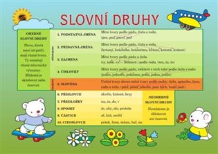 Slovní druhy