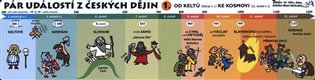 Pár událostí z českých dějin - 1 - tahák - Lucie Seifertová