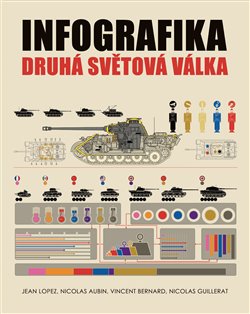 Levně Infografika: druhá světová válka - Nicolas Aubin, Vincent Bernard