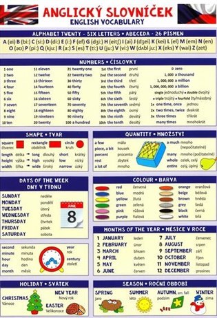 Anglický slovníček - tabulka - 