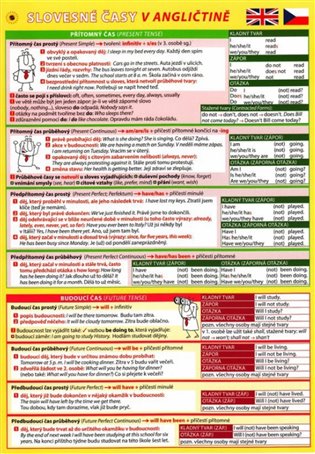 Pomůcka pro škol. AJ časování sloves - 