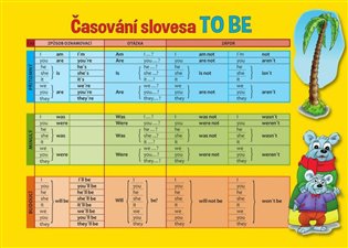 Pomůcka pro škol. AJ to be to do - 