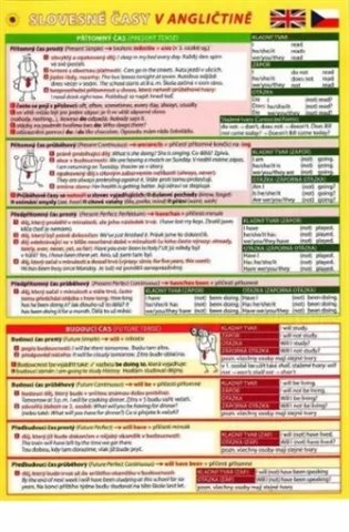 Pomůcka pro škol. AJ Slovesné časy - 