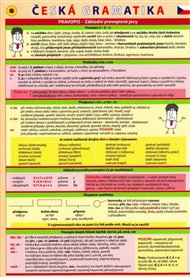 Pomůcka pro škol. Česká Gramatika