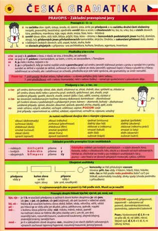 Pomůcka pro škol. Česká Gramatika - 