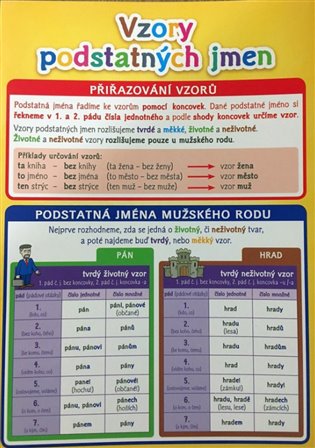 Pomůcka pro škol. Vzory podstatných jmen - 