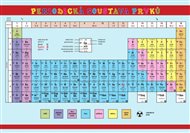 Pomůcka pro škol.Periodická soustava prvků