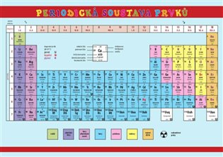 Pomůcka pro škol.Periodická soustava prvků - 