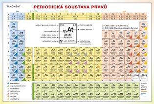 Periodická tabulka prvků - Bohumír Kotlík, Růžičková Květoslava