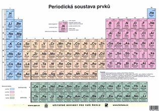 Periodická soustava prvků pro SŠ, stolní tabule A4 - 